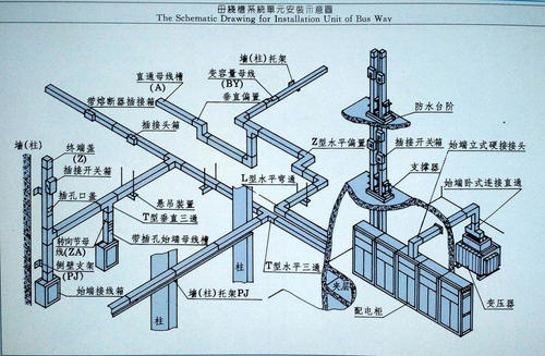 浅谈高层密集型插接式母线槽安装