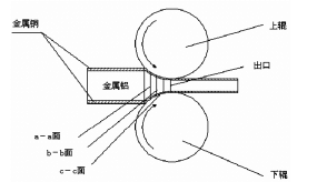 铜包铝母线槽的工艺剖析