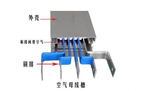 母线槽的各部件介绍