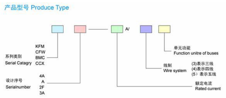 母线槽的型号都代表什么意思？母线槽的型号部件解释及运行参数