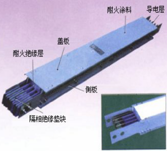 对于目前市面上大部分母线槽的型号结构与技术参数的说明