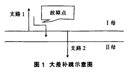 母线槽中双母线运行方式的自适应研究