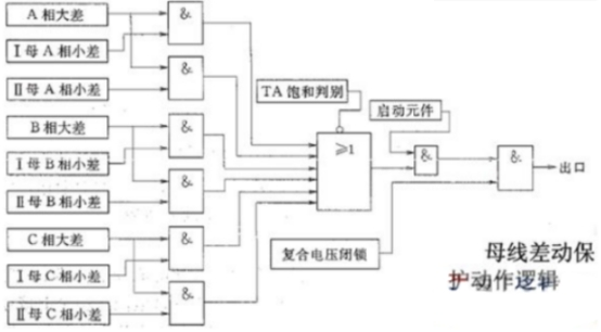 母线槽的差动保护原理是什么